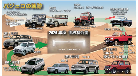 増岡浩と振り返る歴代パジェロ